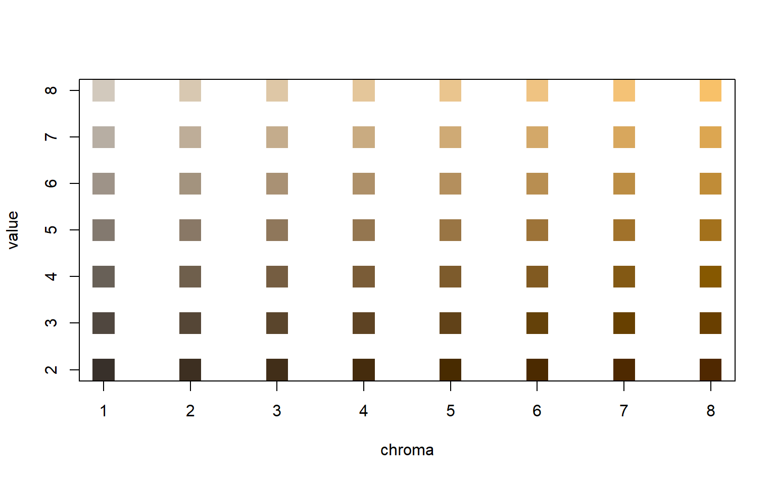 munsell color chart to rgb