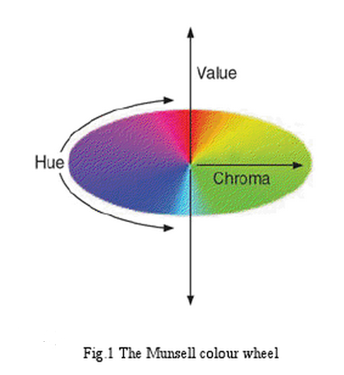 munsell color chart to rgb